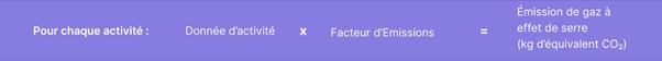 Calculer l'empreinte carbone de son entreprise pour sa stratégie Climat
