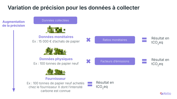 Préciser la donnée pour ajuster sa stratégie Climat d'entrepise